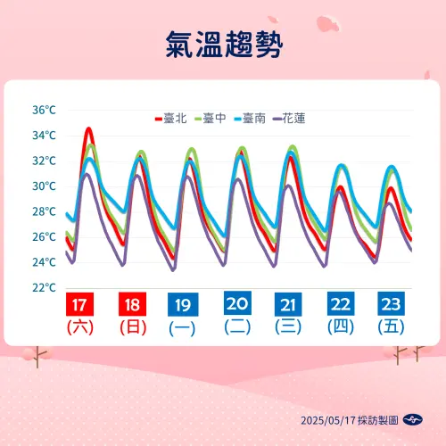 ▲（圖／取自中央氣象署）