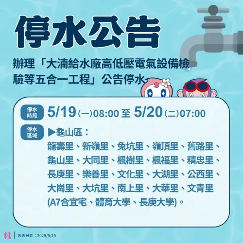 ▼