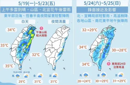 ▲5/19~5/25一週氣象。（圖／氣象署提供）