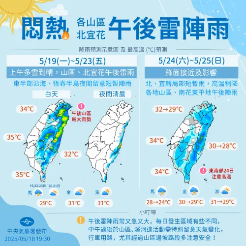 ▲本週天氣一圖看懂，週一至週五大致上都是白天多雲到晴，午後變天迎來午後雷陣雨，山區雨勢較大；週末則是鋒面報到，全台水氣變多，北台灣氣溫略降。（圖/中央氣象署）