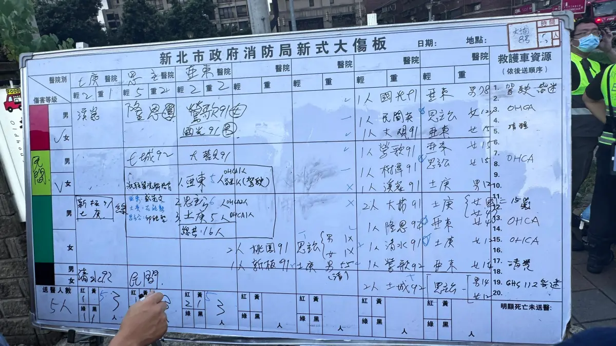 ▲三峽北大國小今日下午4時許發生嚴重車禍，共造成16人受傷，4人到院前沒有呼吸心跳，傷者大多為國小學生。（圖／警方提供）