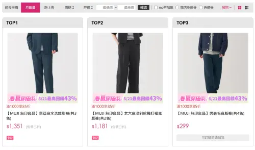 ▲無印良品除了牛仔褲外，其他材質的褲子更加熱銷，打折商品甚至經常搶購一空。（圖／翻攝momo購物網）