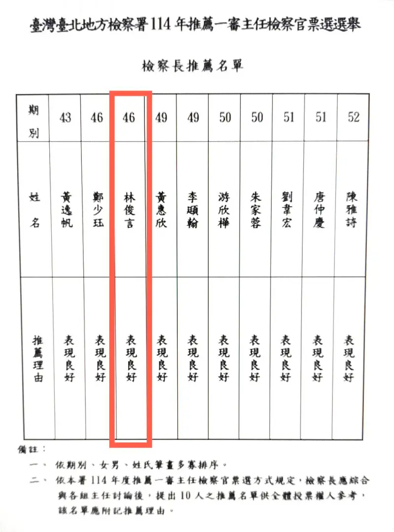 北檢升官名單還有辦連署案的「她」　吳怡萱喊：國民黨快來看！