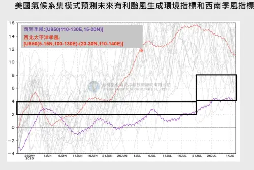 ▲長期預報資料顯示，在6月21日開始，西太平洋「有利颱風生成」的環境建立。（圖／賈新興提供）