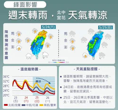 本週末(5/24至5/25)有鋒面影響,全台都將出現雨勢。(圖/中央氣象署) ▲本週末(5/24至5/25)有鋒面影響,全台都將出現雨勢。(圖/中央氣象署)