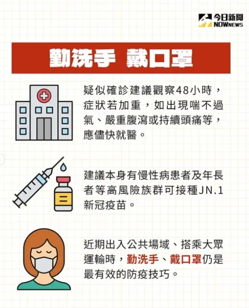 ▲面對新冠肺炎又開始流行,民眾外出千萬要勤洗手、戴好口罩,最好是能去接種疫苗,身體不適就趕緊去就醫。(圖/NOWnews社群中心製圖) ▲面對新冠肺炎又開始流行,民眾外出千萬要勤洗手、戴好口罩,最好是能去接種疫苗,身體不適就趕緊去就醫。(圖/NOWnews社群中心製圖)
