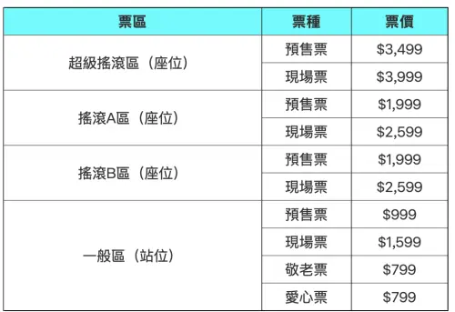 ▲2025高雄啤酒節票價一覽（圖／取自高雄啤酒音樂節臉書）