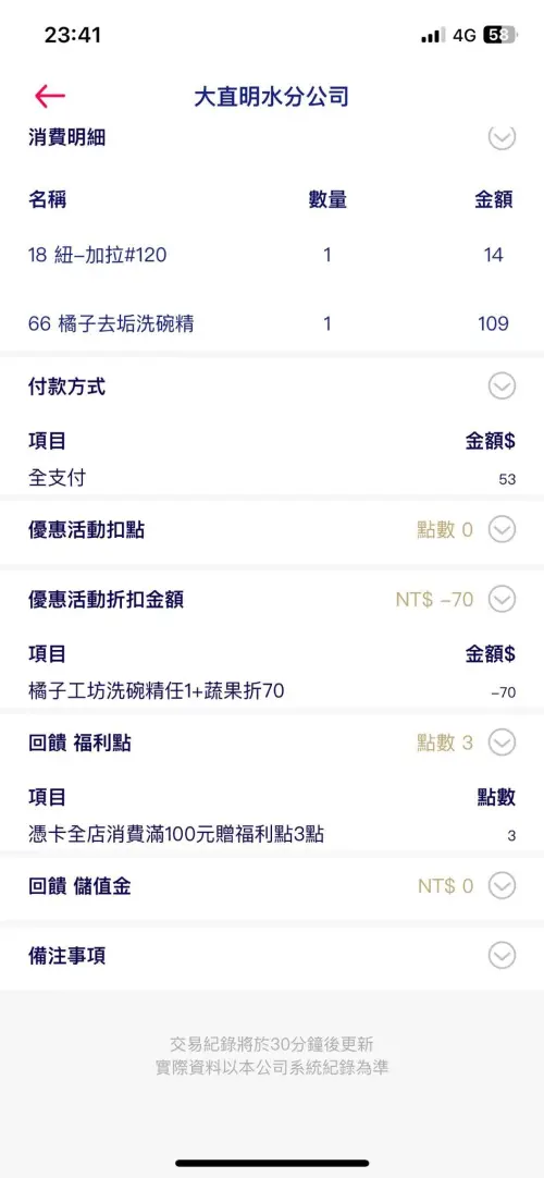 橘子工坊洗碗精瓶裝加購任一款蔬果,即可現折70元,原po結帳只要53元。(圖/翻攝自「我愛全聯-好物老實説」) ▲ 橘子工坊洗碗精瓶裝加購任一款蔬果,即可現折70元,原po結帳只要53元。(圖/翻攝自「我愛全聯-好物老實説」)