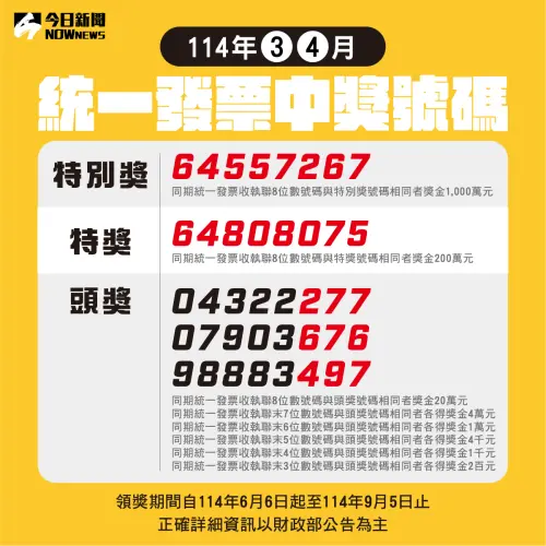 ▲統一發票3、4月中獎號碼今(25)日中午開出獎號,完整中獎號碼一圖看。(圖/NOWnews社群中心製) ▲統一發票3、4月中獎號碼今(25)日中午開出獎號,完整中獎號碼一圖看。(圖/NOWnews社群中心製)