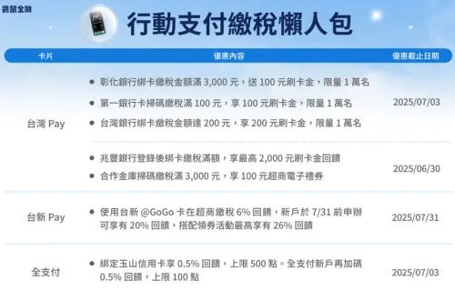 ▲行動支付繳稅優惠。（圖／袋鼠金融提供）