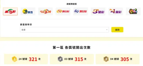 ▲24號被稱為「威力彩之王」，在過去的開獎中出現頻率最高。（圖／台彩官網）