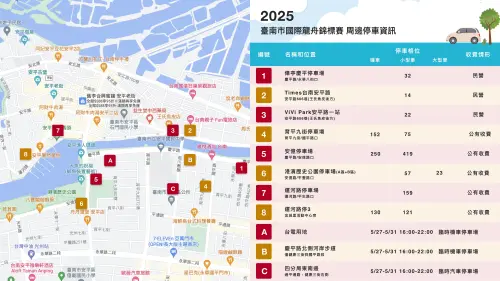 ▲開車、騎車前來的民眾,請尋找鄰近合法停車空間,活動期間周邊道路也將強力執行違規停車取締,以確保交通安全與順暢。(圖/南市府提供) ▲開車、騎車前來的民眾,請尋找鄰近合法停車空間,活動期間周邊道路也將強力執行違規停車取締,以確保交通安全與順暢。(圖/南市府提供)