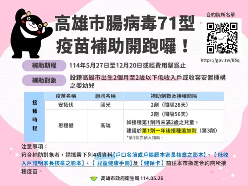 ▲高雄市5月27日起補助弱勢嬰幼兒接種腸病毒及輪狀病毒疫苗。(圖/高雄市衛生局) ▲高雄市5月27日起補助弱勢嬰幼兒接種腸病毒及輪狀病毒疫苗。(圖/高雄市衛生局)