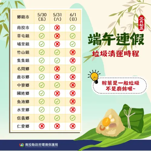 ▲南投縣端午3天連假垃圾車清運情形一覽。（圖／南投縣環保局臉書）