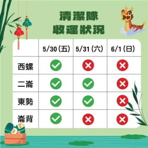 ▲雲林縣端午3天連假垃圾車清運情形一覽。（圖／雲林縣政府臉書）