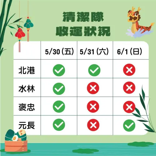 ▲雲林縣端午3天連假垃圾車清運情形一覽。（圖／雲林縣政府臉書）