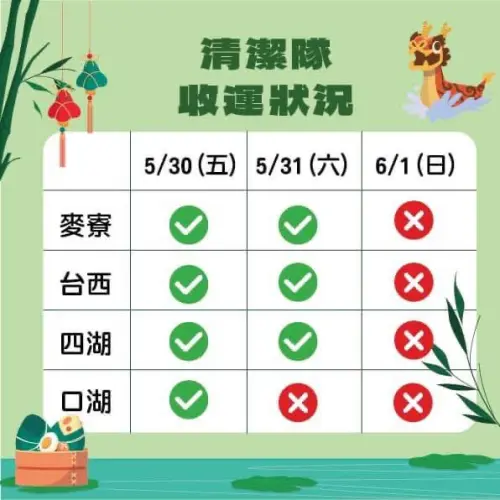 ▲雲林縣端午3天連假垃圾車清運情形一覽。（圖／雲林縣政府臉書）