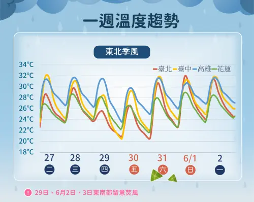 鋒面後方有東北季風增強,週四、週五台灣氣溫會降低、變涼。(圖/中央氣象署) ▲鋒面後方有東北季風增強,週四、週五台灣氣溫會降低、變涼。(圖/中央氣象署)