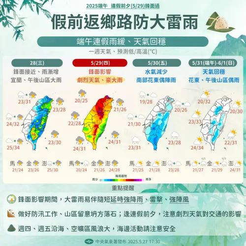 鋒面在週四會帶來最劇烈降雨,端午連假開始後各地雨勢慢慢趨緩。(圖/中央氣象署) ▲鋒面在週四會帶來最劇烈降雨,端午連假開始後各地雨勢慢慢趨緩。(圖/中央氣象署)