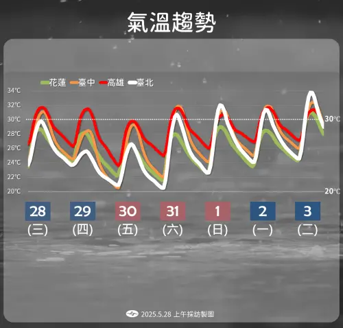 ▲鋒面後方有東北季風增強，週四、週五台灣氣溫會降低、變涼。（圖／中央氣象署）
