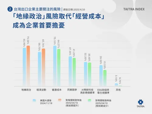 ▲（圖／外貿協會提供）