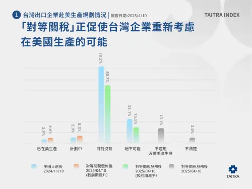 ▲（圖／外貿協會提供）