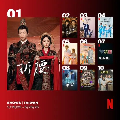 ▲Netflix熱門週榜，提供大家連假追劇好選擇。（圖／翻攝自Netflix Top 10）