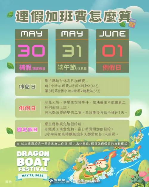 ▲端午節連假加班費算法。（圖／勞動部）