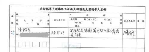 ▲名間鄉長陳翰立授權罷團公開他的連署書，對自己親筆簽名的連署書被判定無效，感到憤怒與不解。（圖／「去游除垢」提供，2025.05.29）