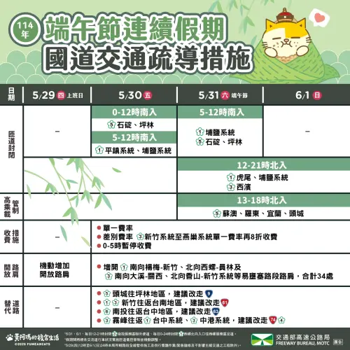 ▲端午節高乘載(圖/取自臉書粉專「高速小飛力」) ▲端午節高乘載(圖/取自臉書粉專「高速小飛力」)