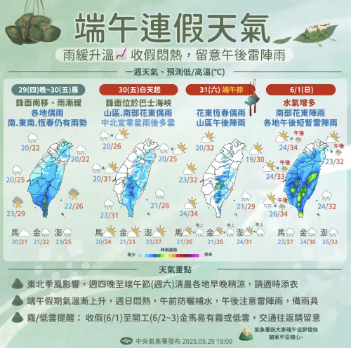 端午節連假來臨,未來3天的天氣「氣溫炎熱,要注意午後雷雨」。(圖/中央氣象署) ▲端午節連假來臨,未來3天的天氣「氣溫炎熱,要注意午後雷雨」。(圖/中央氣象署)