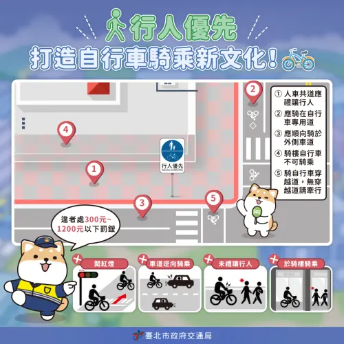▲自行車不能在騎樓騎乘，違規的話會被罰300元至1200元。（圖／臺北交通大家談臉書）