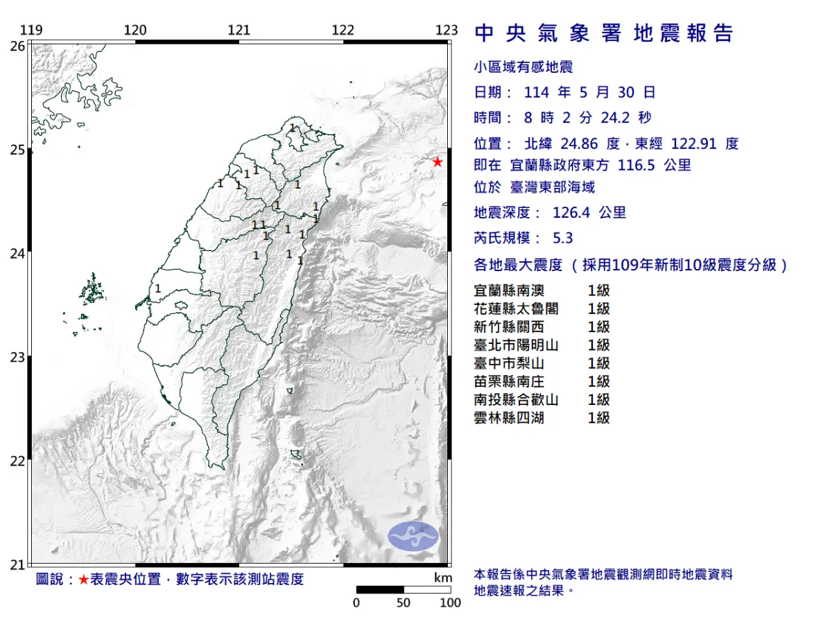 快訊／端午連假搖了！08:02宜蘭外海規模5.3地震 全台8縣市微震