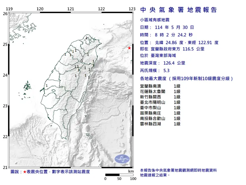 快訊／端午連假搖了！08:02宜蘭外海規模5.3地震　全台8縣市微震