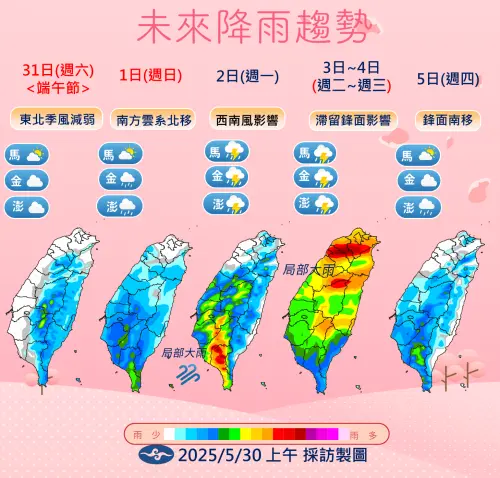 未來一週溫度、降雨趨勢。(圖/氣象署提供) ▲未來一週溫度、降雨趨勢。(圖/氣象署提供)