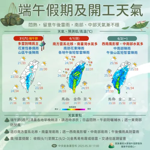 一圖看完端午連假和開工天氣。(圖/氣象署提供) ▲一圖看完端午連假和開工天氣。(圖/氣象署提供)