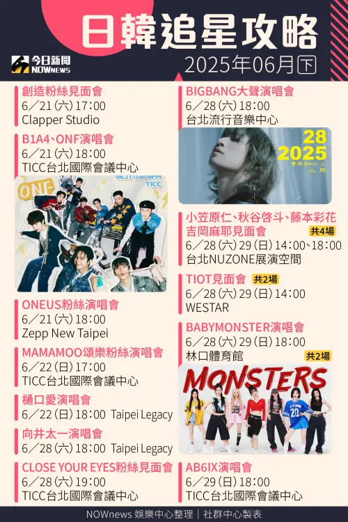 ▲▼6月追星行程表。(圖/亞士傳媒、FU Entertainment、PA Ent、趣韓國、富邦悍將、SHOW Office Entertainment、和協整合行銷公司、藝尚、商客優國際有限公司、UNION、Live Nation Taiwan、梵思娛樂、好玩國際文化、LDH愛夢悅、寬宏藝術、KKLIVE Taiwan、雅慕斯娛樂股份有限公司、滾石國際音樂 Guts Promotion、古德文創、愛貝克思 Avex Taiwan、AniStar製作委員會) ▲▼6月追星行程表。(圖/亞士傳媒、FU Entertainment、PA Ent、趣韓國、富邦悍將、SHOW Office Entertainment、和協整合行銷公司、藝尚、商客優國際有限公司、UNION、Live Nation Taiwan、梵思娛樂、好玩國際文化、LDH愛夢悅、寬宏藝術、KKLIVE Taiwan、雅慕斯娛樂股份有限公司、滾石國際音樂 Guts Promotion、古德文創、愛貝克思 Avex Taiwan、AniStar製作委員會)