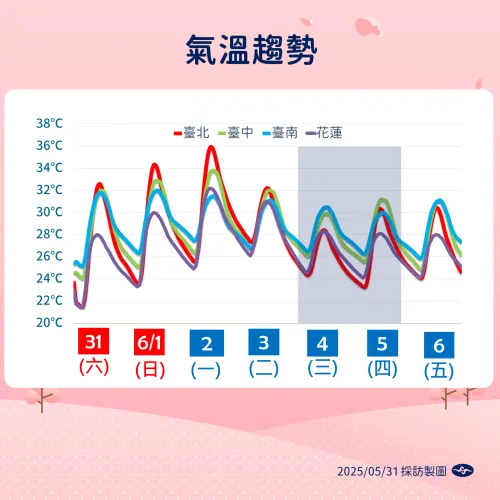 下週三、下週四降溫。(圖/中央氣象署提供) ▲下週三、下週四降溫。(圖/中央氣象署提供)