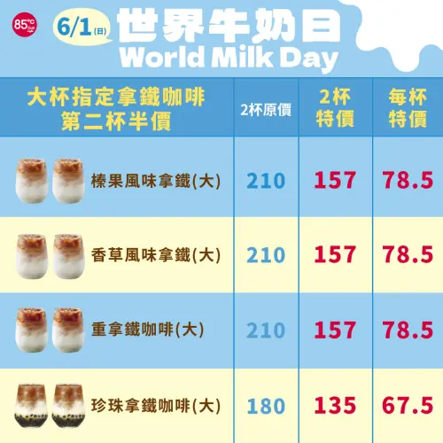 ▲85度C一日限定，6月1日當天指定咖啡第2杯半價。（圖／業者提供）