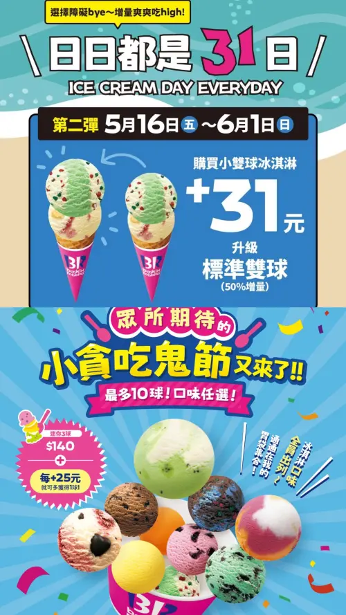 ▲31冰淇淋6月消暑優惠！加31元「增量50%」可升級標準雙球、購買迷你三球「加25元多一球」。（圖／翻攝自31冰淇淋FB提供）