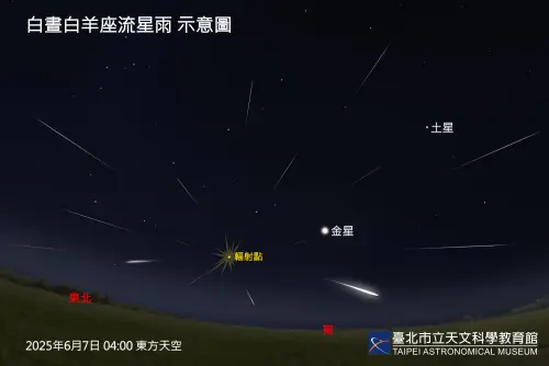 ▲6月7日星期六，台灣將上演罕見的「白晝白羊座流星雨」。（圖／台北市立天文館提供）