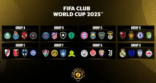 ▲2025 FIFA世俱盃擴增為32隊63場，美國12城開戰，賽制如同世界盃，小組賽名單出爐。（圖／取自FIFA）