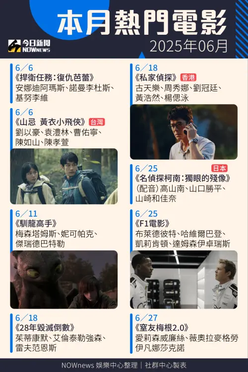 ▲6月熱門電影上映資訊表。(圖/NOWnews製) ▲6月熱門電影上映資訊表。(圖/NOWnews製)