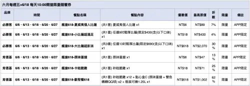 618購物節優惠!必勝客披薩6元、肯德基蛋撻6元 比買一送一便宜 ▲618購物節優惠「必勝客+肯德基」優惠,六月每週五、6/18每天10:00開搶限量隨饗券。(圖/業者提供)
