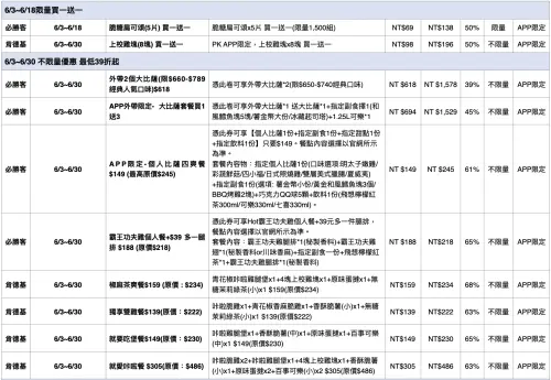 618購物節優惠!必勝客披薩6元、肯德基蛋撻6元 比買一送一便宜 ▲APP獨家「買一送一」優惠券。(圖/業者提供)