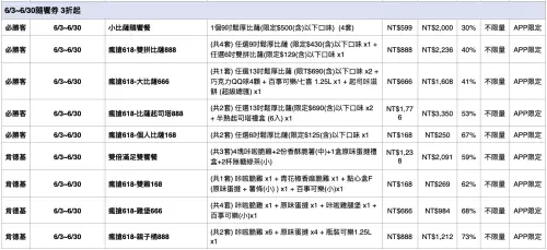 618購物節優惠!必勝客披薩6元、肯德基蛋撻6元 比買一送一便宜 ▲PK APP隨饗券「下殺3折起」也開搶。(圖/業者提供)
