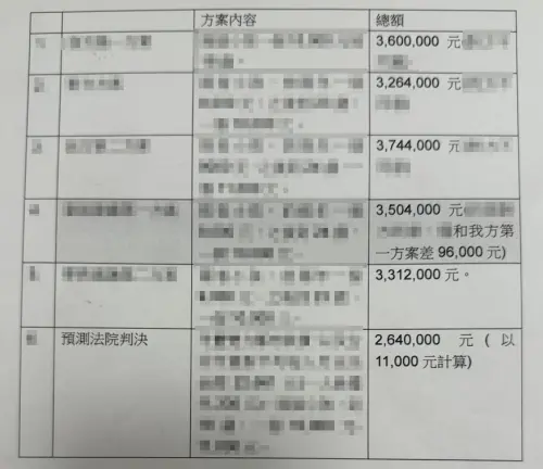 ▲單親媽媽花25萬委任呂秋遠打撫養費官司，呂秋遠不僅找代理律師出席，從來沒有露面，更調解兩次就想解決訴訟。（圖／讀者提供）