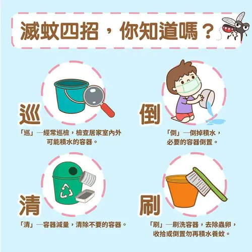 滅蚊四招,疾管署籲請民眾加強家戶內外環境巡檢,落實「巡、倒、清、刷」,減少病媒蚊孳生 ▲滅蚊四招,疾管署籲請民眾加強家戶內外環境巡檢,落實「巡、倒、清、刷」,減少病媒蚊孳生。(圖/疾管署)