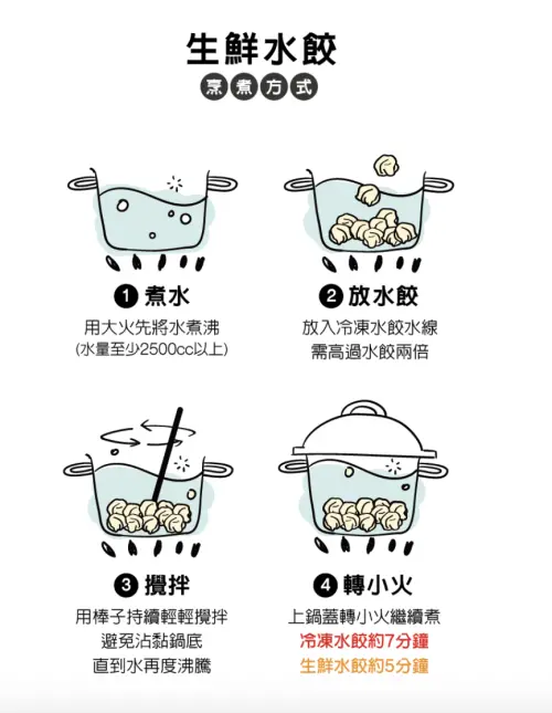 ▲(圖/翻攝自八方雲集官網) ▲(圖/翻攝自八方雲集官網)