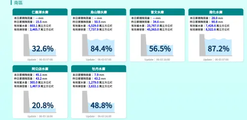 南化水庫、曾文水庫在這一波梅雨鋒面影像之下,蓄水量大幅進補。(圖水利署) ▲南化水庫、曾文水庫在這一波梅雨鋒面影像之下,蓄水量大幅進補。(圖水利署)
